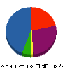 尾崎設備工業 貸借対照表 2011年12月期