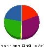 木村組 貸借対照表 2011年7月期
