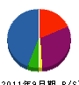 誠友道路 貸借対照表 2011年9月期