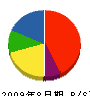 山田ハウジング 貸借対照表 2009年8月期