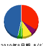 角山開発 貸借対照表 2010年8月期