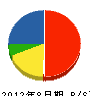 島崎設備工業 貸借対照表 2012年8月期