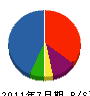 桜井建設 貸借対照表 2011年7月期