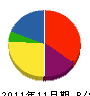 田辺興建 貸借対照表 2011年11月期
