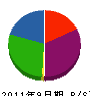 花谷電気 貸借対照表 2011年9月期