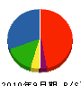 木村組 貸借対照表 2010年9月期