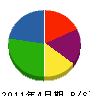 尾田工業 貸借対照表 2011年4月期