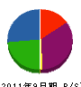 寺島土木運輸 貸借対照表 2011年9月期