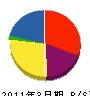九州斗建設 貸借対照表 2011年3月期