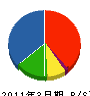 村川建設 貸借対照表 2011年3月期