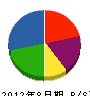 富士ケミカル 貸借対照表 2012年8月期