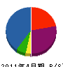 晃和建設 貸借対照表 2011年4月期