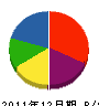 浜岡組 貸借対照表 2011年12月期