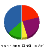 九州体育施設 貸借対照表 2011年5月期