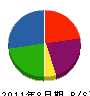 富士ケミカル 貸借対照表 2011年8月期