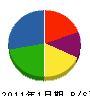 西尾電設 貸借対照表 2011年1月期