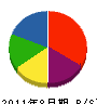 岩渕組 貸借対照表 2011年8月期