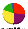 江能工業 貸借対照表 2012年9月期