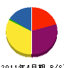 松本工務店 貸借対照表 2011年4月期
