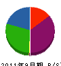 持田組 貸借対照表 2011年9月期