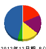 米澤電気商会 貸借対照表 2012年12月期