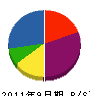 京橋産業 貸借対照表 2011年9月期