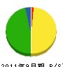 戸沢建設 貸借対照表 2011年9月期