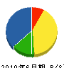 長谷川設備 貸借対照表 2010年6月期