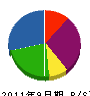 鈴木貞男工務店 貸借対照表 2011年9月期