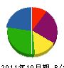 須賀鉄工所 貸借対照表 2011年10月期