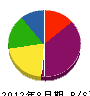 濱田埋造 貸借対照表 2012年8月期