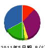 宮武電気工業 貸借対照表 2011年5月期