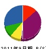 佐野塗装店 貸借対照表 2011年9月期