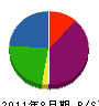 岡崎設備 貸借対照表 2011年8月期