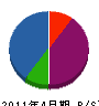 堀田組 貸借対照表 2011年4月期