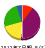 秋山土建 貸借対照表 2012年7月期