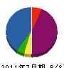 田畠塗装 貸借対照表 2011年7月期