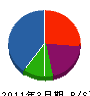 熊谷塗装 貸借対照表 2011年3月期