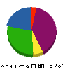 御井重機 貸借対照表 2011年9月期