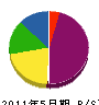 奥隅総合設備 貸借対照表 2011年5月期