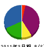 堀川舗装 貸借対照表 2011年3月期