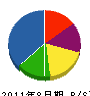 田嶋電気商事 貸借対照表 2011年8月期