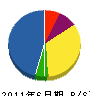 青竜社塗装店 貸借対照表 2011年6月期
