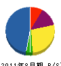 坂本組 貸借対照表 2011年8月期