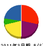 宮嵜塗装工業 貸借対照表 2011年3月期