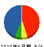 栃木ハウス 貸借対照表 2010年6月期