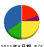 ナカシマ建設 貸借対照表 2011年9月期