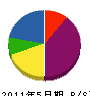 日本シャッター製作所 貸借対照表 2011年5月期