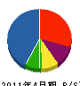 ヨシダ電業 貸借対照表 2011年4月期