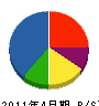 長崎機電サービス 貸借対照表 2011年4月期